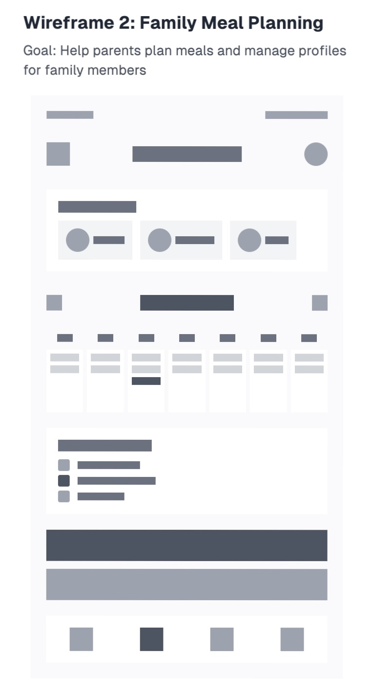 Low-fidelity wireframe 2: Group Ordering